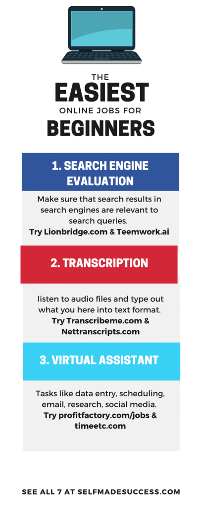 https://selfmadesuccess.com/wp-content/uploads/2020/07/7-Easiest-Work-From-Home-Jobs-for-Beginners-410x1024.png